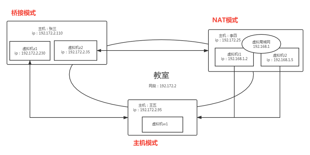 Linux下常见的5种网络问题及解决方案（linux 网络问题）-图1