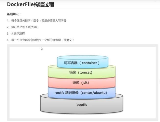 使用Dockerfile的10个最佳实践（docker 第一边的文件能编辑吗)-图1