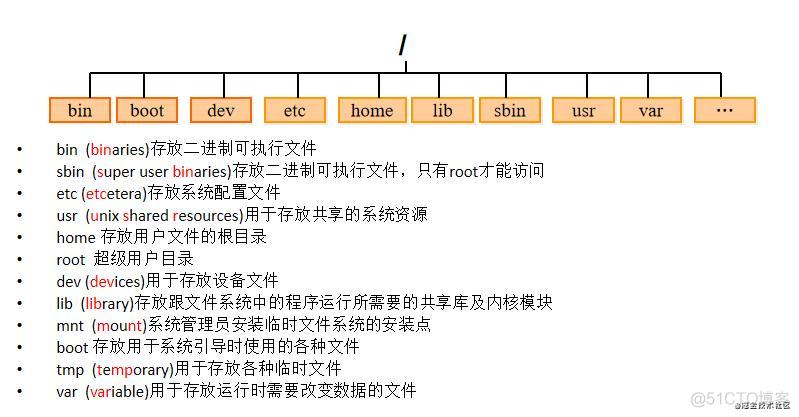 Linux的用法，-图2