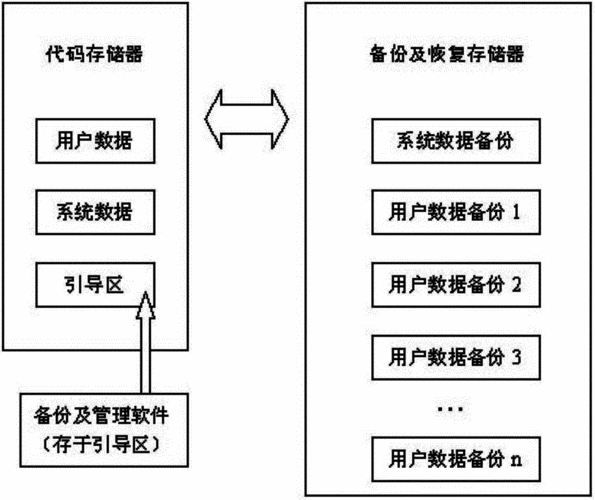 文档怎么备份，深入剖析云端存储交互系统中的数据备份方案-图3