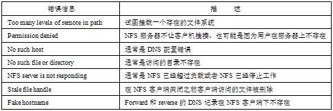 Linux中的常见网络故障和故障排除方法（Linux中的常见网络故障和故障排除方法)-图1