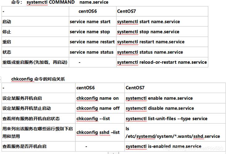 Linux中的常见网络故障和故障排除方法（Linux中的常见网络故障和故障排除方法)-图3