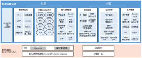 如何运用云计算服务来降低企业的成本和风险（厚建云计算主要做什么的)-图3