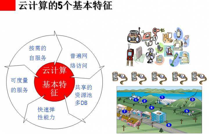 如何运用云计算服务来降低企业的成本和风险（厚建云计算主要做什么的)-图1