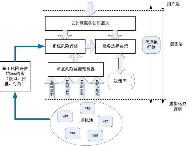 如何运用云计算服务来降低企业的成本和风险（厚建云计算主要做什么的)-图2