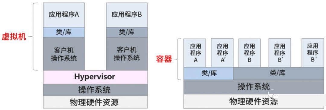 云计算中的容器编排技术对微服务架构的影响（云计算 容器）-图3