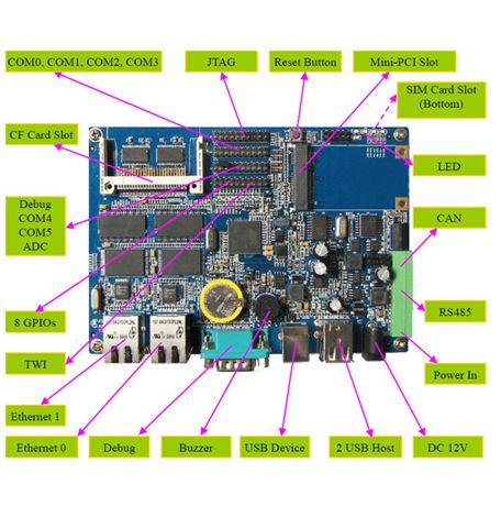 单板机功能及使用，10个让你的linux系统闪亮发光的技巧-图1