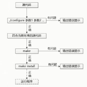 从零开始构建一个高性能的Linux服务器（从零开始构建一个高性能的linux服务器）-图2