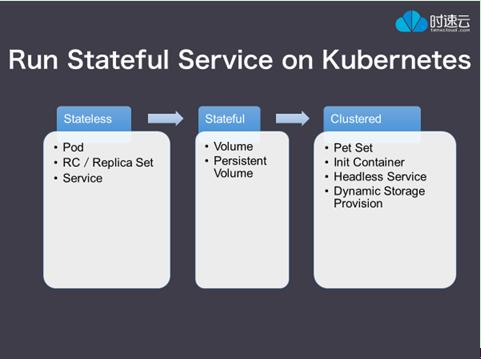 2022idea怎么配置服务集群，kubernetes 有状态服务-图1