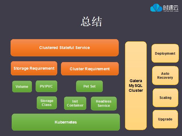 2022idea怎么配置服务集群，kubernetes 有状态服务-图2