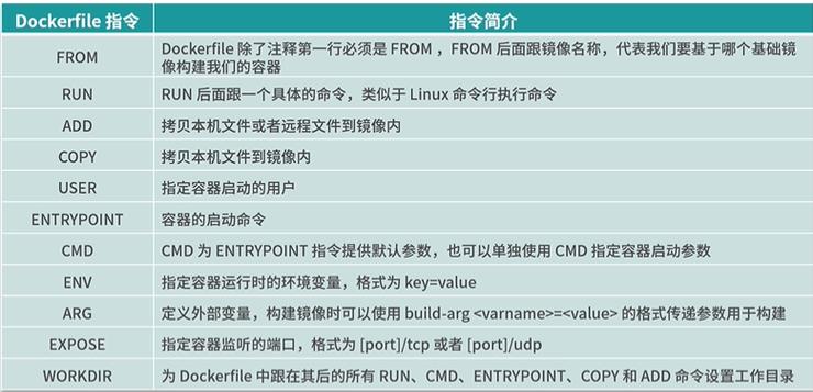 docker 如何在后台运行一个实例命令，docker常用命令大全-图3