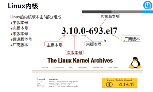 如何使用Linux内核参数优化系统性能？（linux 内核参数优化）-图2