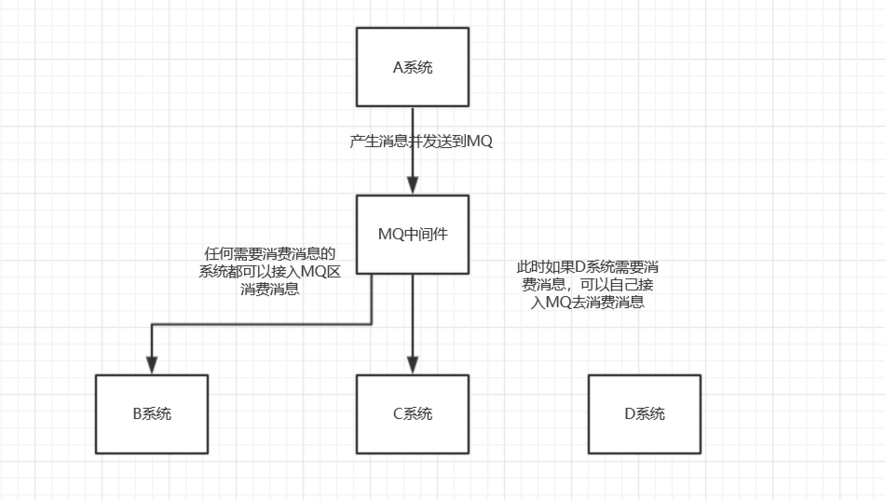 消息队列是怎么实现的，能给出思路，分布式 消息队列-图3