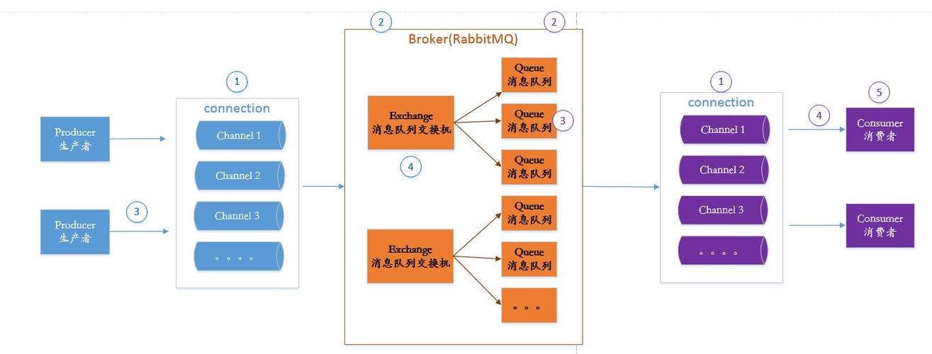 消息队列是怎么实现的，能给出思路，分布式 消息队列-图2