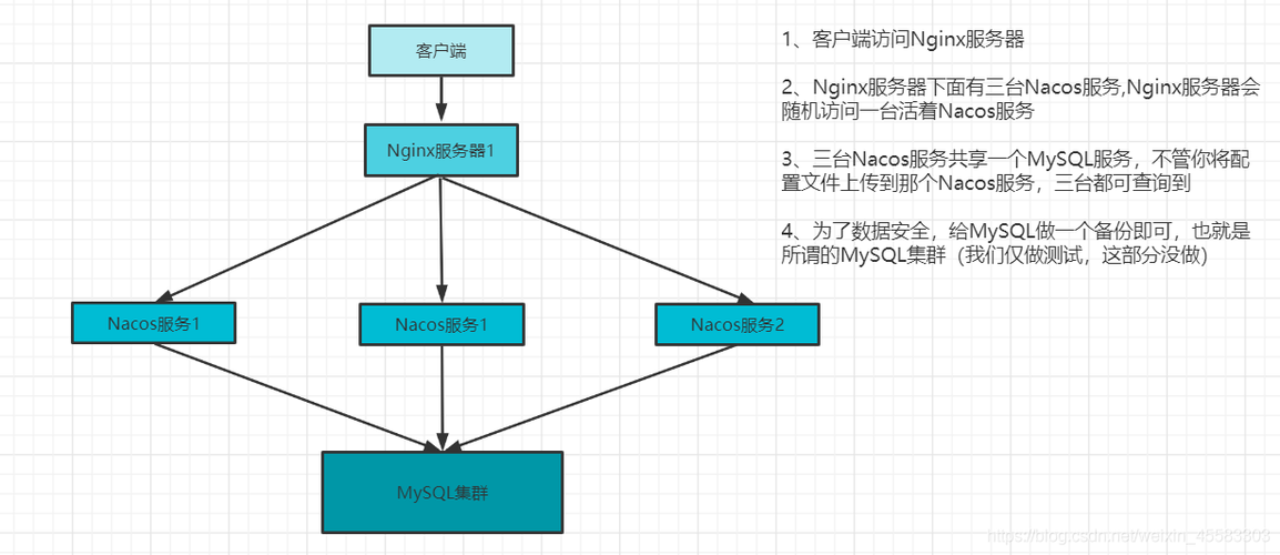 nacos做集群的意义，linux高可用集群架构-图2