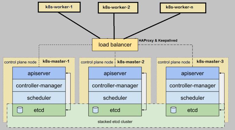 如何使用Kubernetes管理大型集群（kubernetes大规模集群）-图2