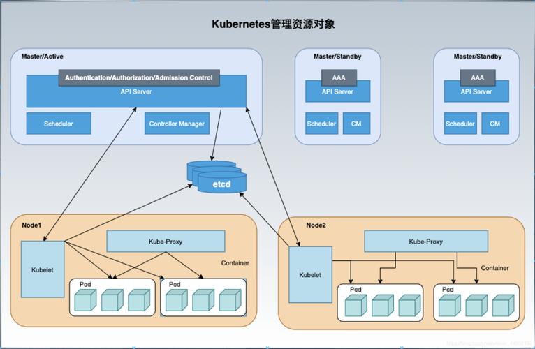 如何使用Kubernetes管理大型集群（kubernetes大规模集群）-图1