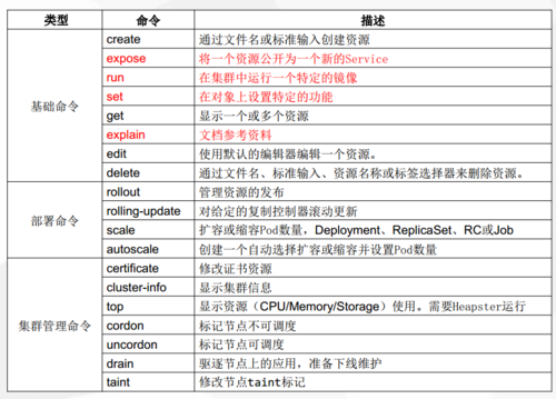 如何使用Kubernetes管理你的应用（kubectl命令详解)-图1