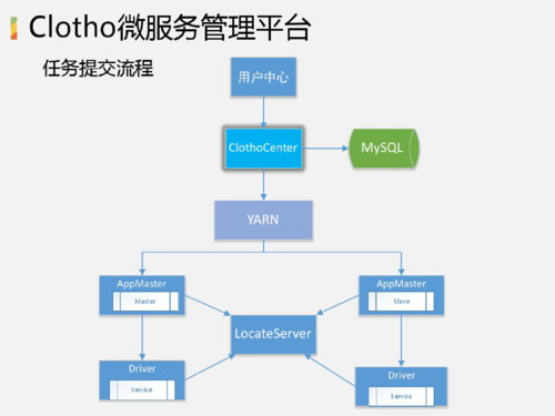 单体仓库如何独立构建一个微服务，docker 微服务架构-图3