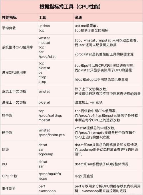 如何解决服务器CPU使用率过高的问题，如何优化linux系统性能-图1