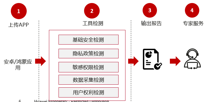 深入理解云存储技术，为你的数据安全护航！（移动和家亲萤石摄像头必须要开通云存储吗)-图1