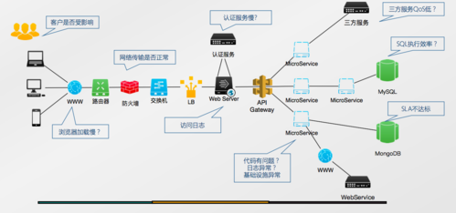 apm configuration设置详细解释，如何精确掌握容器化应用程序的监控与调试技术-图1