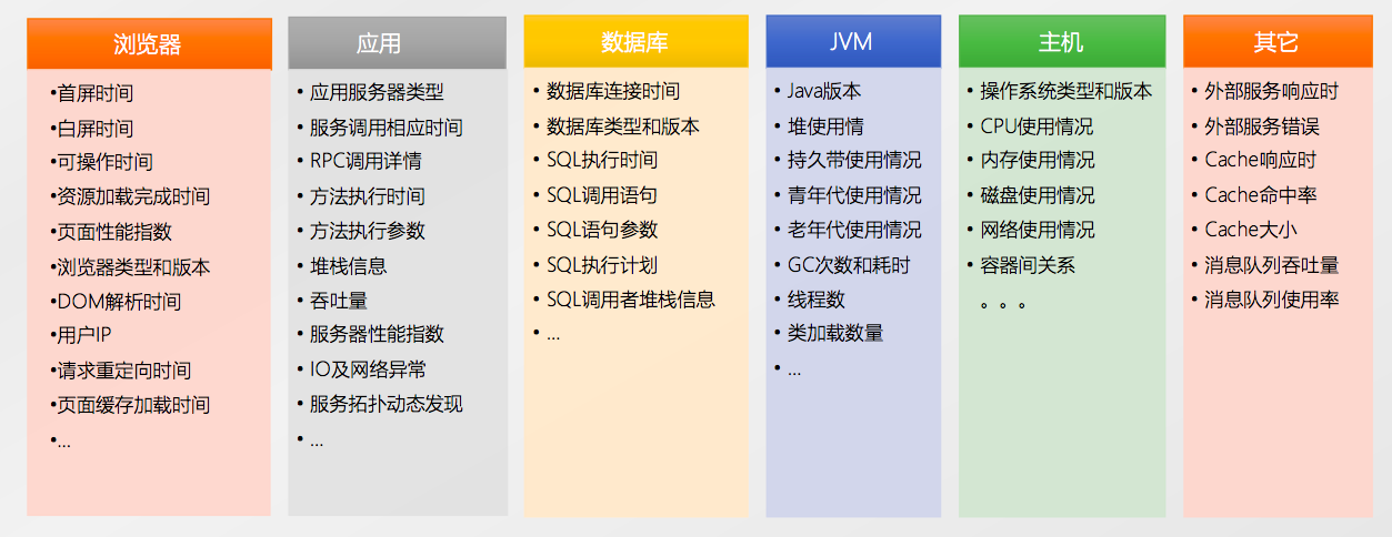 apm configuration设置详细解释，如何精确掌握容器化应用程序的监控与调试技术-图2