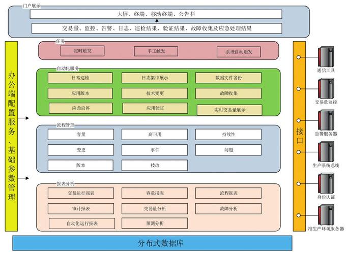 云计算中的自动化运维，让你的运维更轻松！（运维入门自学)-图2