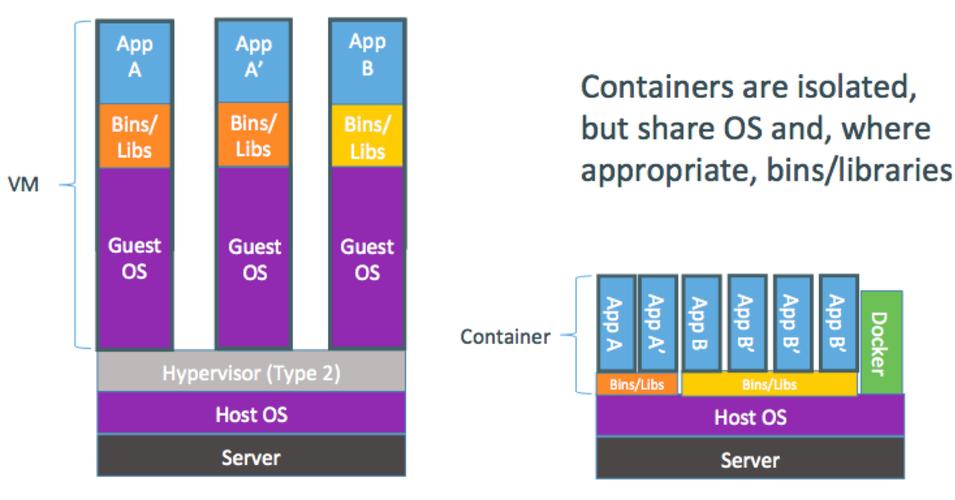 Docker容器在企业中的部署和应用实践（ubuntu docker容器放到了什么地带)-图3