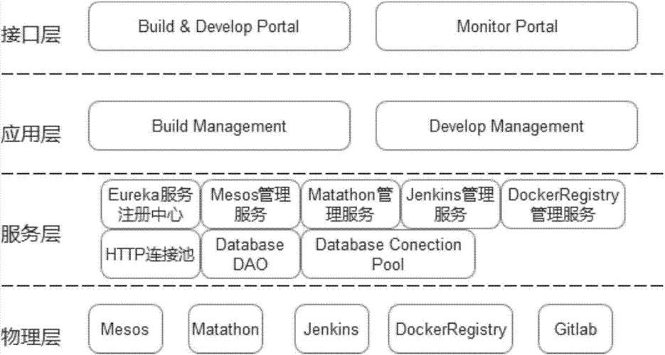 如何使用Docker构建高效的微服务架构（docker微服务架构实战）-图2