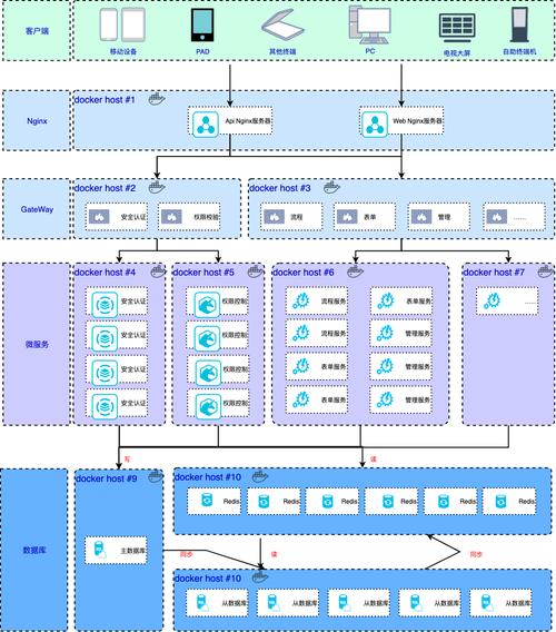 如何使用Docker构建高效的微服务架构（docker微服务架构实战）-图1