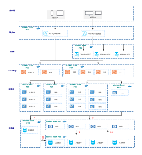 如何使用Docker构建高效的微服务架构（docker微服务架构实战）-图3