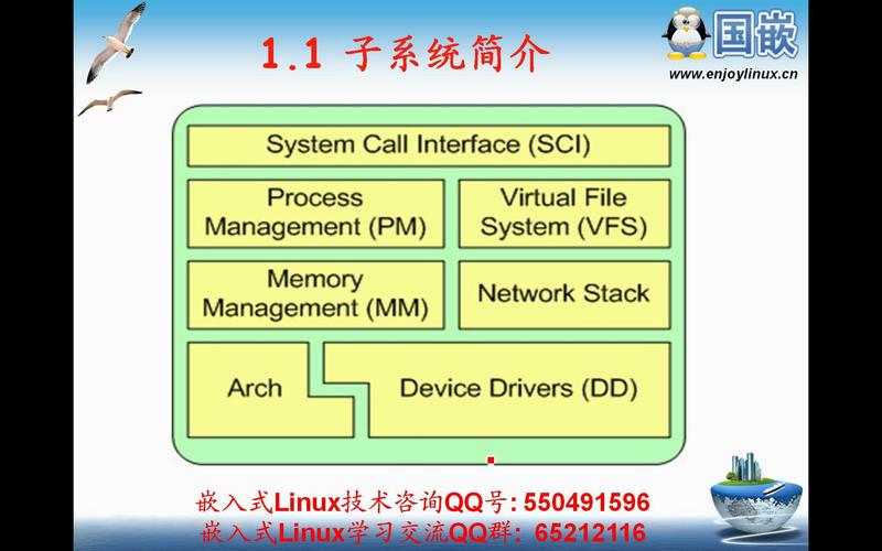 如何利用Linux内存管理提升服务器性能（如何利用linux内存管理提升服务器性能）-图2