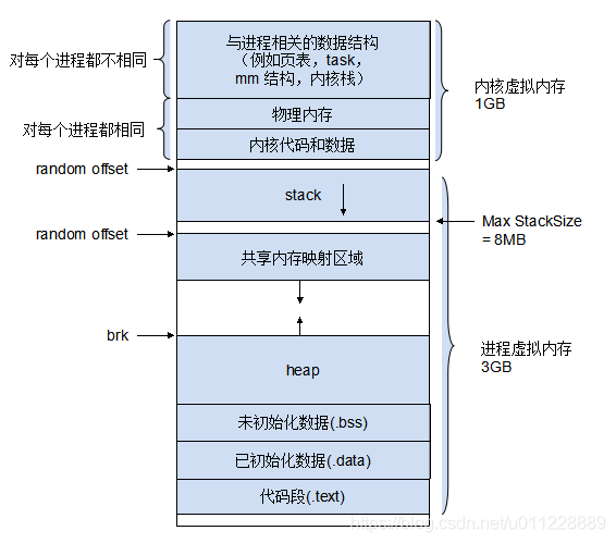 如何利用Linux内存管理提升服务器性能（如何利用linux内存管理提升服务器性能）-图1