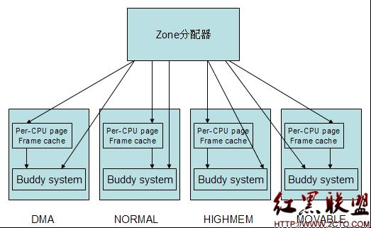 如何利用Linux内存管理提升服务器性能（如何利用linux内存管理提升服务器性能）-图3