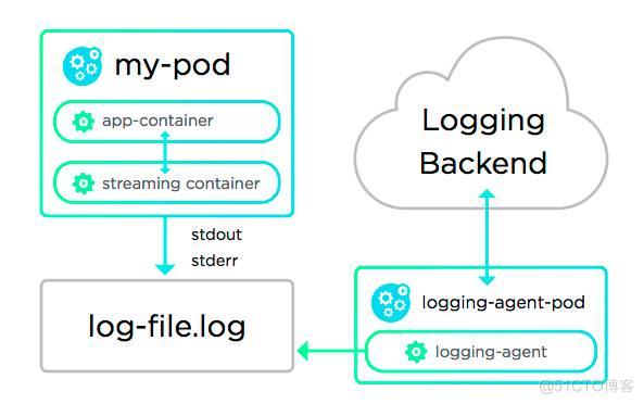 使用Docker部署Web应用的最佳实践（使用Docker部署Web应用的最佳实践)-图3