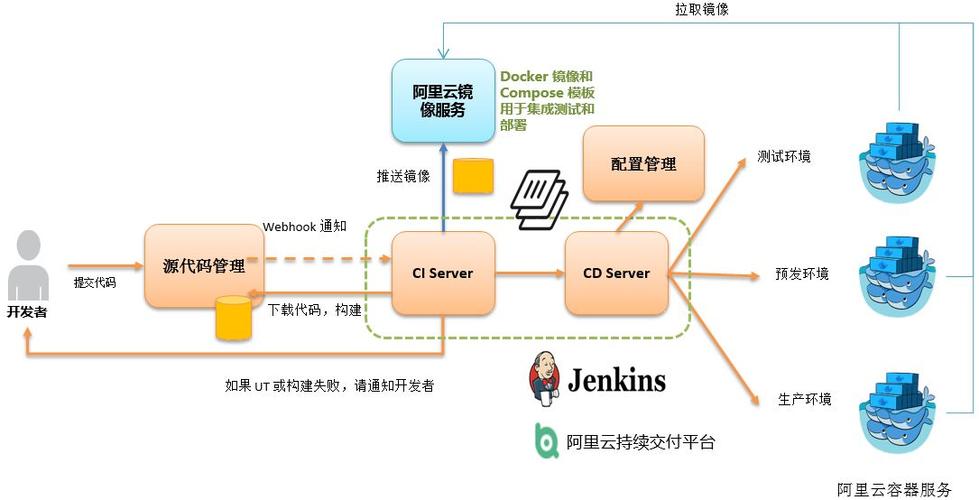 使用Jenkins实现持续交付和持续部署（使用Jenkins实现持续交付和持续部署)-图2