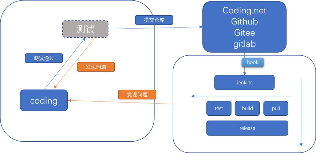 使用Jenkins实现持续交付和持续部署（使用Jenkins实现持续交付和持续部署)-图3