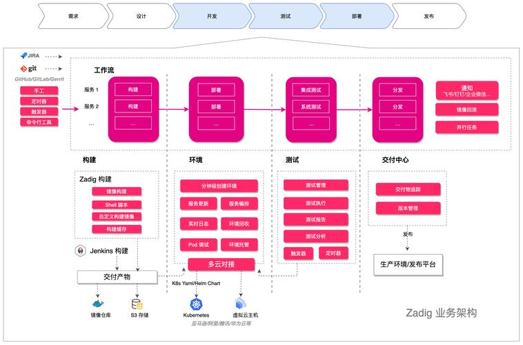 深度解析云原生应用的持续交付与部署策略！（云原生应用管理和交付管理）-图3