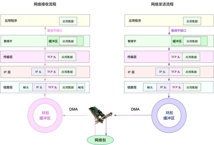 Linux系统性能优化之网络优化技巧详解（linux 网络优化）-图1