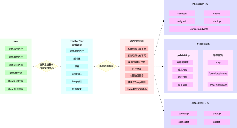 Linux系统性能优化之网络优化技巧详解（linux 网络优化）-图3