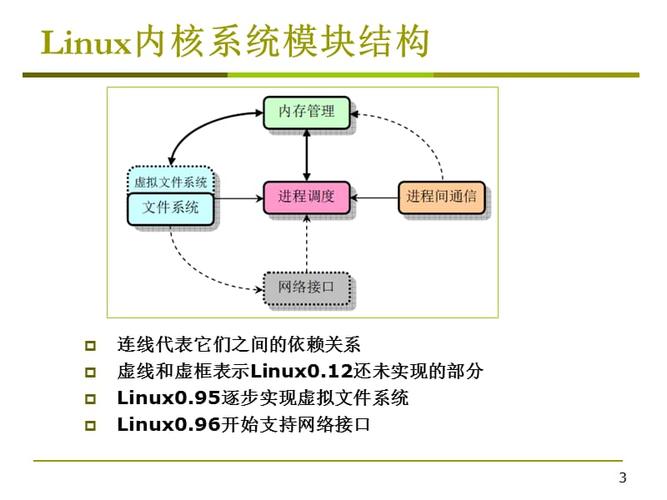 深入理解Linux内核机制，优化系统性能（研究生学linux驱动怎么样)-图2