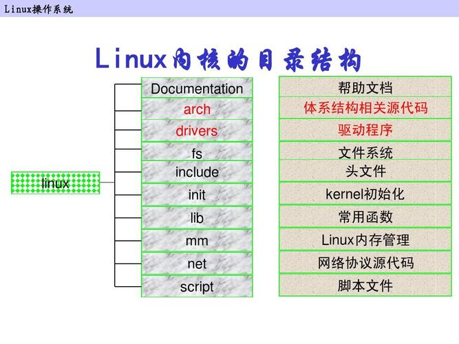 深入理解Linux内核机制，优化系统性能（研究生学linux驱动怎么样)-图3