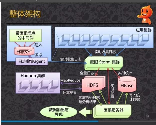 Linux服务器监控和调优，排除性能瓶颈（电力行业的实施运维工程师是做什么的)-图1