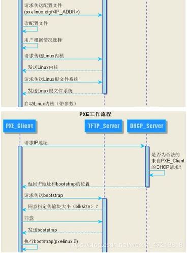 如何实现Linux系统的自动化部署和升级（linux 自动化）-图1