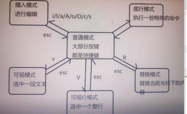 如何构建一个基于Linux的高效开发环境（如何构建一个基于linux的高效开发环境文件）-图2