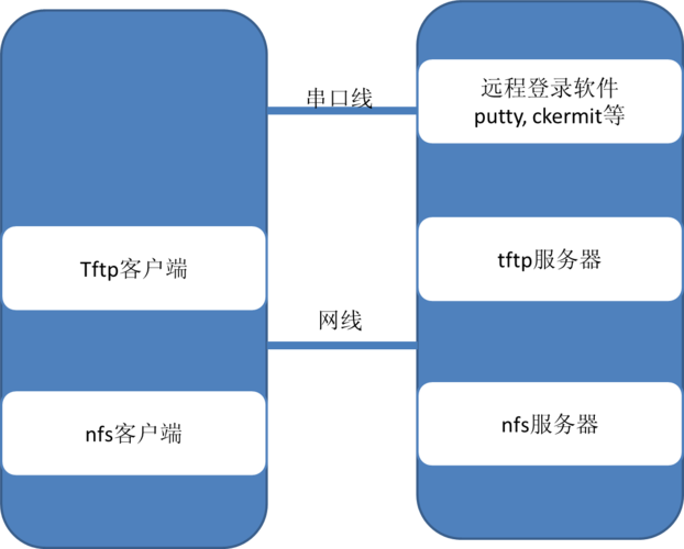 如何构建一个基于Linux的高效开发环境（如何构建一个基于linux的高效开发环境文件）-图3