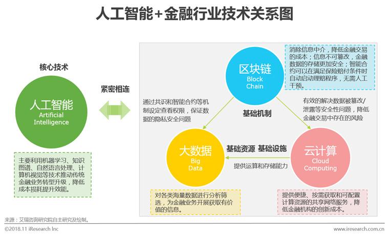 探秘云计算和AI的结合如何推动智能化之路（云计算与人工智能结合）-图2