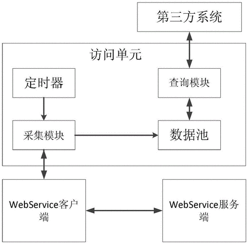 如何在云计算环境下搭建可扩展的Web应用（如何在云计算环境下搭建可扩展的web应用场景）-图2