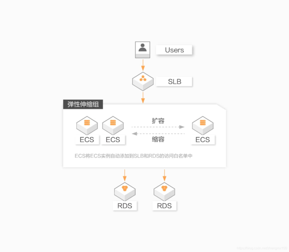 如何在云计算环境下搭建可扩展的Web应用（如何在云计算环境下搭建可扩展的web应用场景）-图1